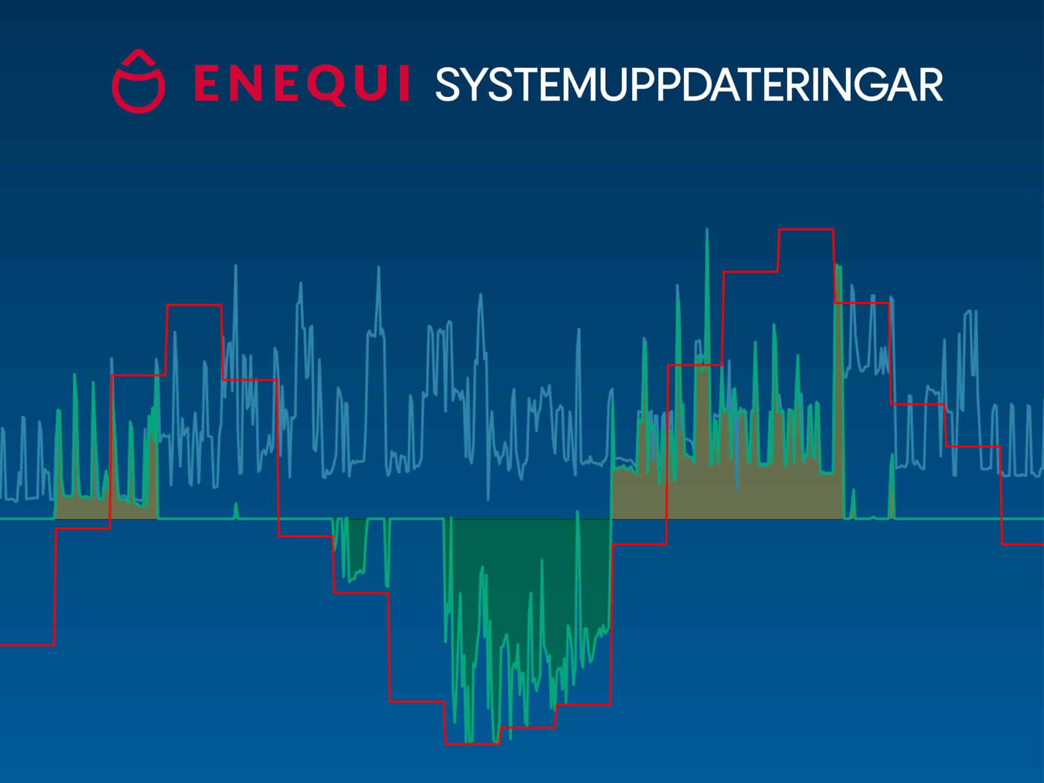 ENEQUI SYSTEMUPPDATERINGAR Mars 2026